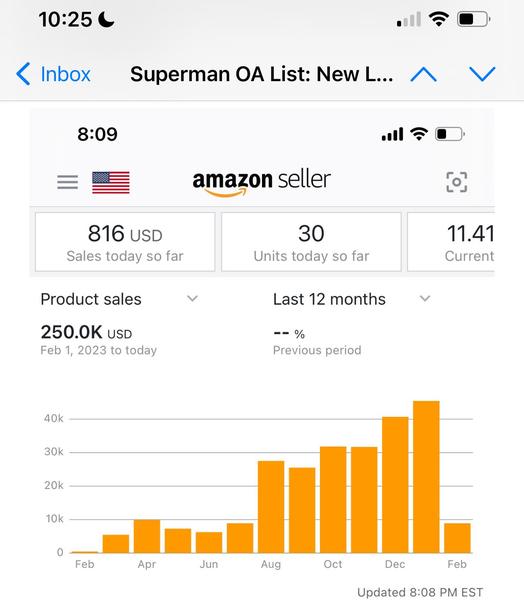 Amazon product leads success screenshot