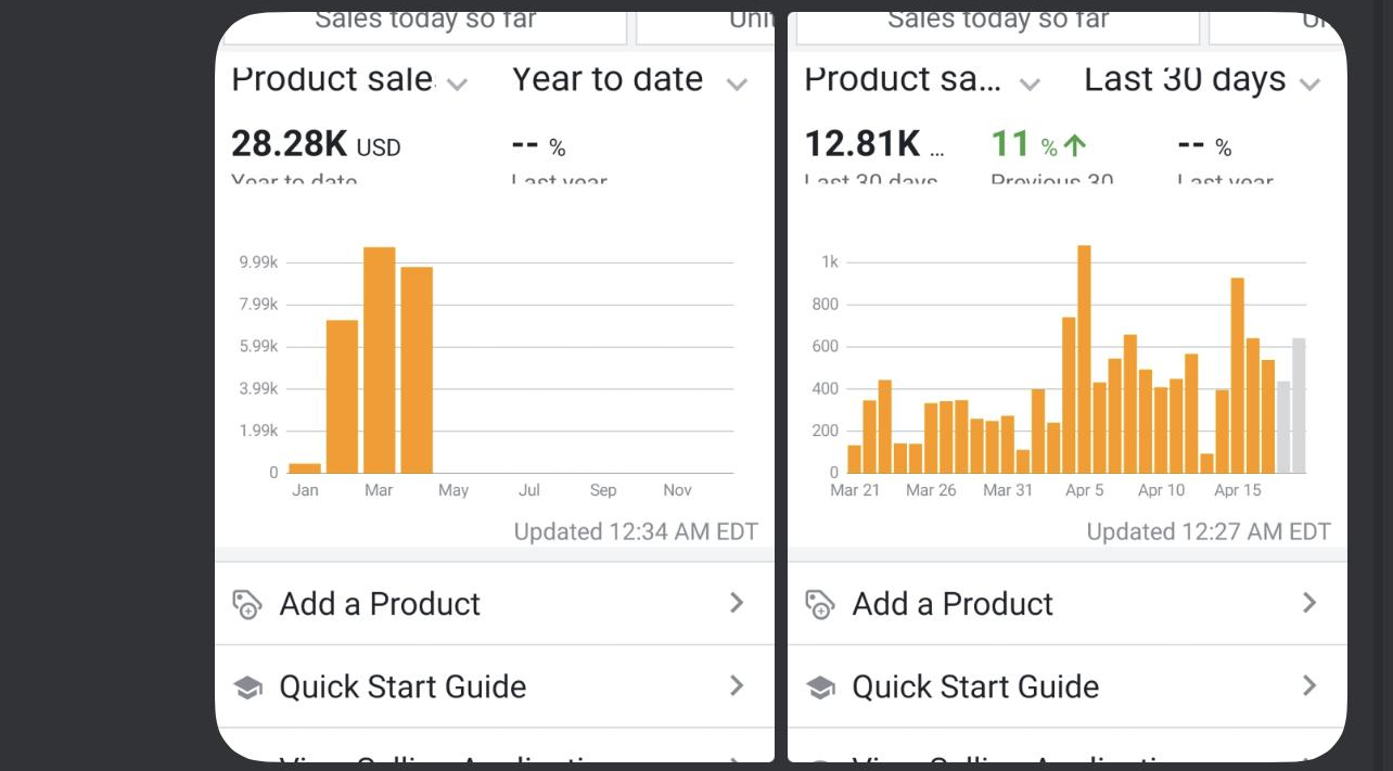 Online arbitrage leads result from My OA Leads member